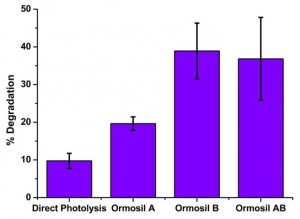 photocatalysis_ormosil